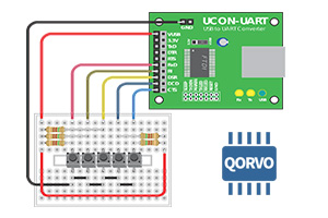 Qorvo˾Ƴµĸܹռ DOCSIS 3.1 |Qorvo˾